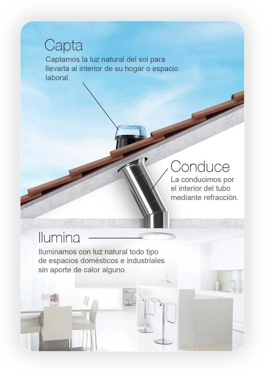 funcionamiento-tubo-solar-madrid funcionamiento-tubo-solar-madrid